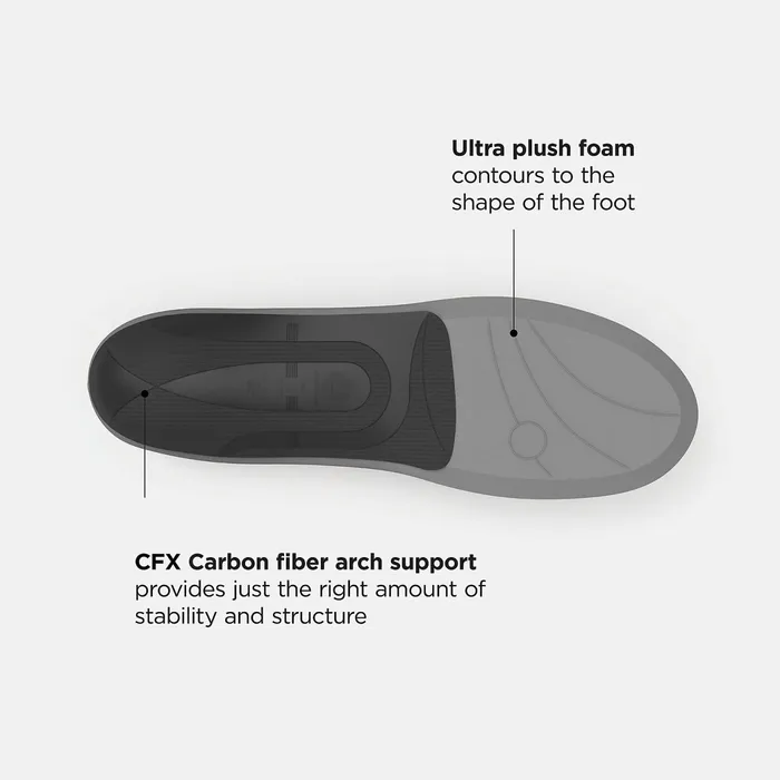 MenWomen Casual Premium Cushion CFX Insole Grey New Balance Insoles MenWomen Casual Premium Cushion CFX Insole Grey New Balance Insoles